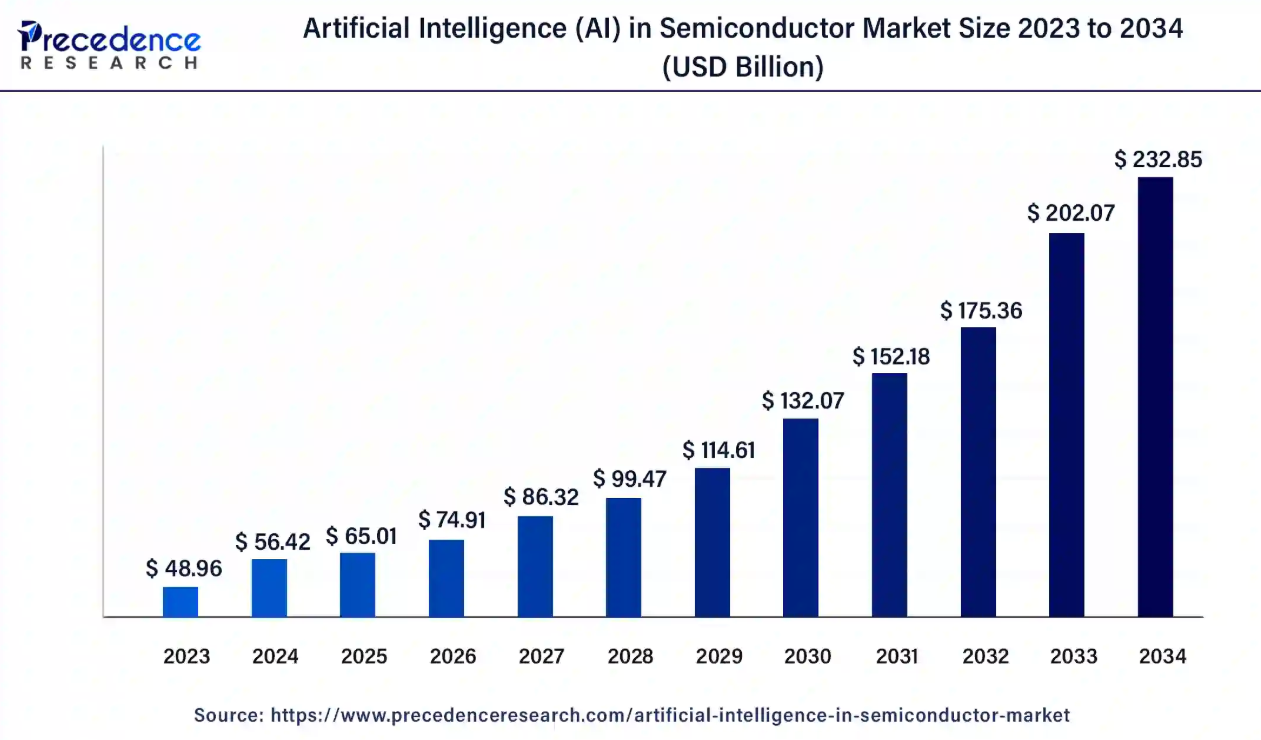 AI chip manufacturing facility
